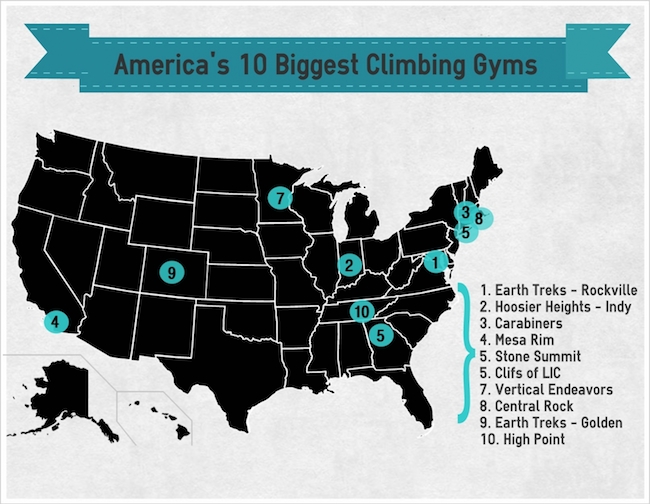 10-biggest-gyms-2013
