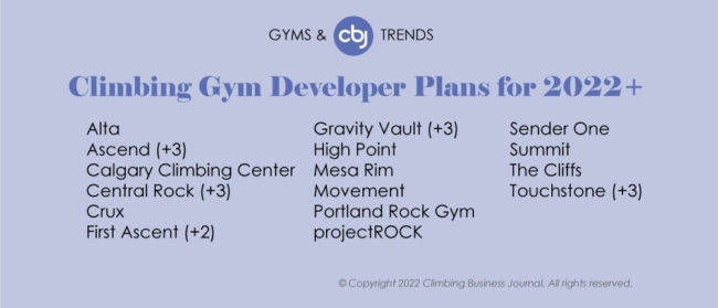 Climbing Gym Developer Plans 2022+