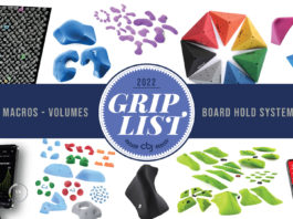 2022 Grip List Awards