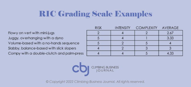 RIC Scale routesetting examples